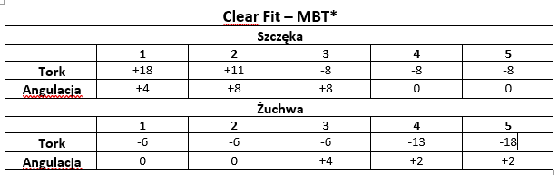 Clear-Fit_MBT_PL