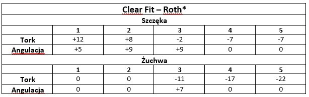 Clear-Fit_ROTH_PL