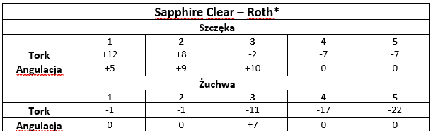 Sapphire-Clear_Roth_Pl