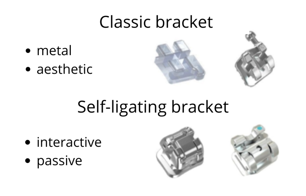 classic-bracket-self-ligating-bracket
